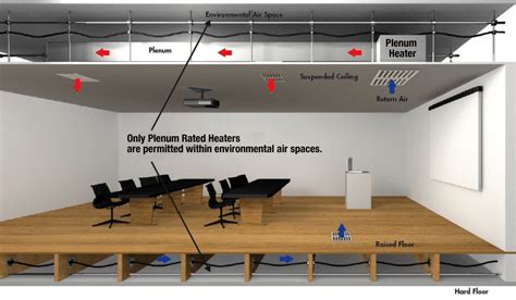 what is a plenum room